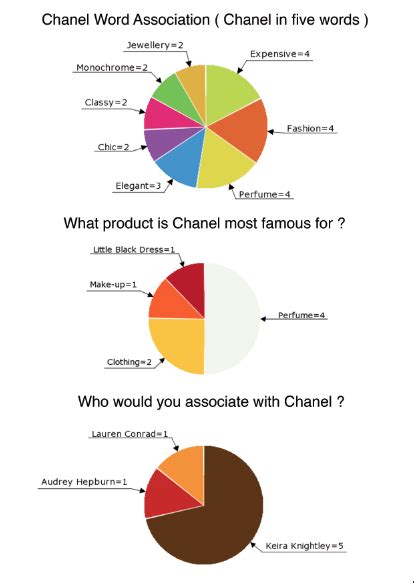 chanel annual report 2016 pdf|chanel annual report 2021 pdf.